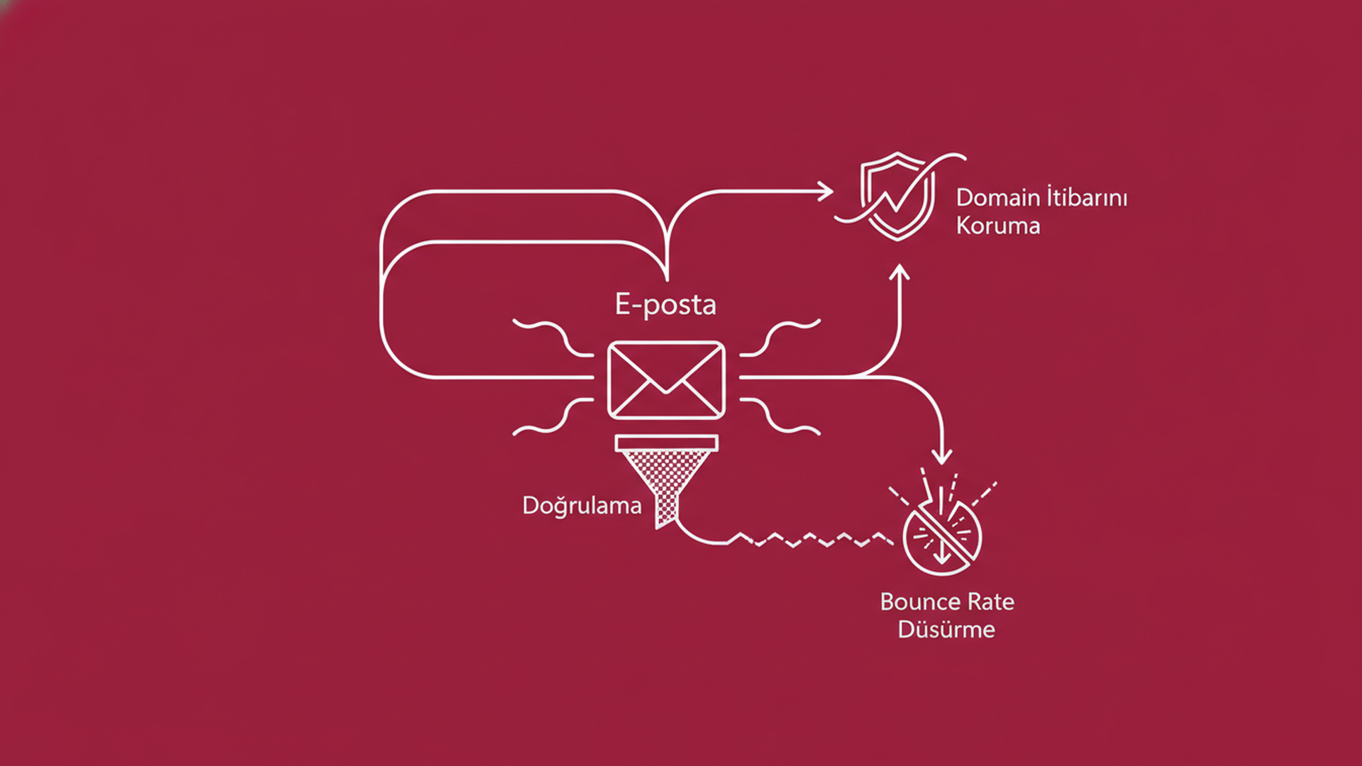 E-posta Doğrulama: Syntax Kontrolü mü, SMTP Şart mı?